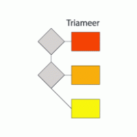 Triameer