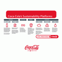 Coca-Cola’s Sustainability Platforms logo vector logo
