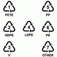 European Recyclable symbols logo vector logo